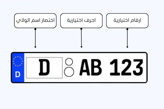 تسجيل سيارة في ألمانيا [2023]