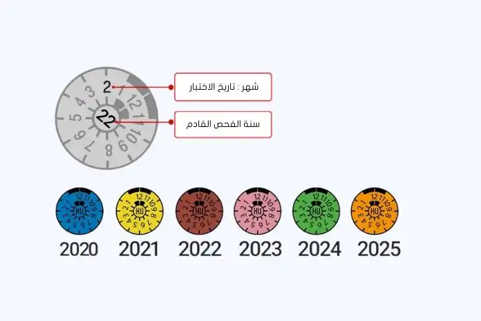 تسجيل سيارة في ألمانيا [2023]